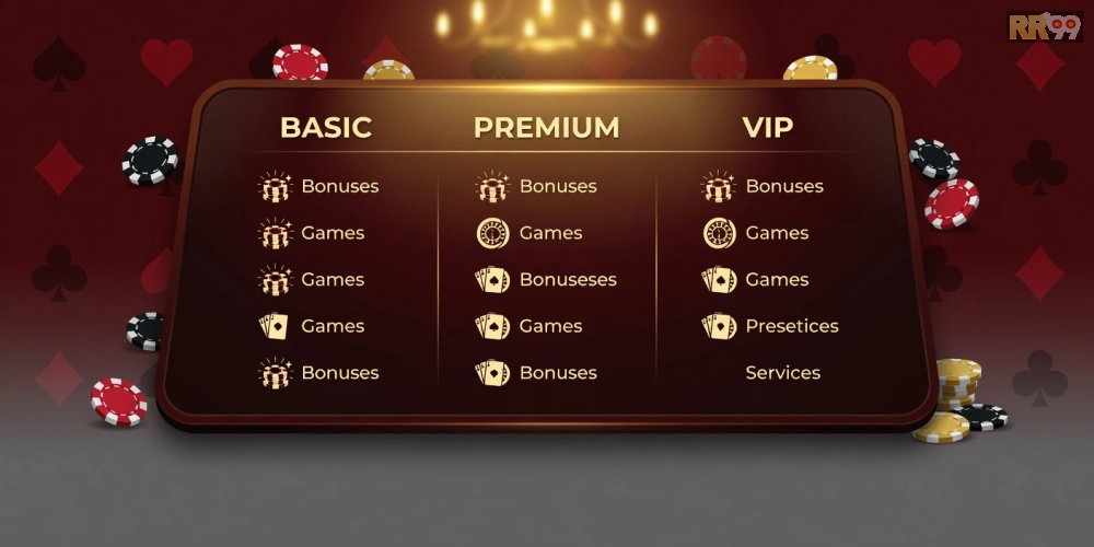 Minh họa bảng giá dịch vụ top casino rr99 với các gói ưu đãi hấp dẫn năm 2025