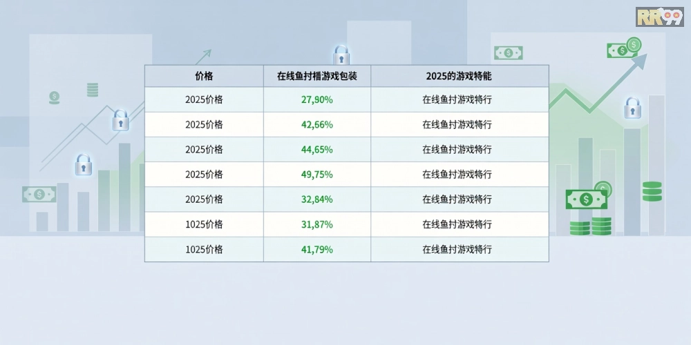 Bảng giá các gói nạp rút bắn cá online rr99 cập nhật 2025